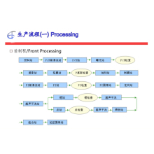 生产流程-前制程