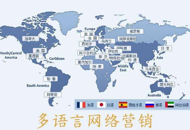 多语种营销